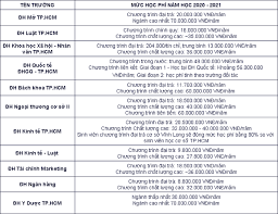 Check spelling or type a new query. Cac TrÆ°á»ng Ä'áº¡i Há»c Cong Láº­p Tp Hcm Cong Bá»' Má»©c Há»c Phi Cao Nháº¥t La Ä'áº¡i Há»c Y DÆ°á»£c Há»c Hanh Viá»‡t Giáº£i Tri