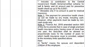 All About Filing Of Itr 3 For A Y 2019 20