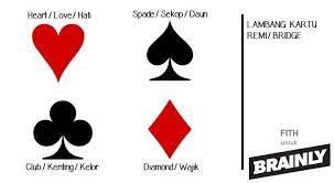 Kartu atm bca, paspor bca, atau debit bca harus dipakai sendiri. Berapa Banyak Cara Menyusun 3 Kartu Ace Dari 4 Ace A C A S A H A D Brainly Co Id