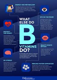 Vitamin b6 benefits the body and mind in many different ways. B Vitamin Deficiencies Symptoms Causes And Solutions Drjockers Com