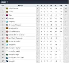 Equipo, %pg, pj, pg, pp, tf, pr, tc, pr, gl, pl, %gl, gv, pv, %gv. Primera Nacional Resultados Y Tabla De Posiciones En La Cuarta Fecha