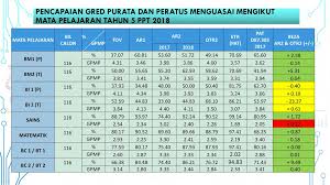 Bab nombor bulat hingga bab peratus.full description. Peperiksaan Pertengahan Tahun Ar2 Ppt Download