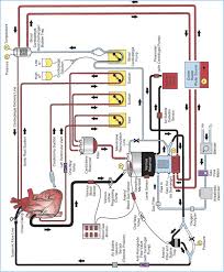 After mercerizing batcher is feed into the inlet of cpb machine. Cardiopulmonary Bypass Equipment Circuits And Pathophysiology Anesthesia Key