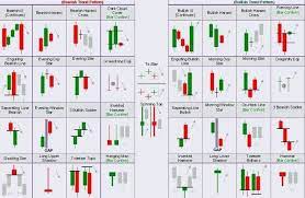 We did not find results for: 10 Best Candlestick Pdf Guide 2021 Free Download Patterns