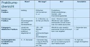 1, zweibrücken telefon / zw.de berichtsheft für das praktikum name: Brlv Praktikum