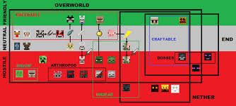 Minecraft Mob Chart So Cool Azminecraft Info