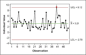 Making Data Normal Using Box Cox Power Transformation