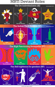 Mbti Deviant Roles Mbti Intp Personality Intj Personality