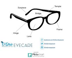 Toronto North York Eye Care Specialist We Make The Perfect Pair Home Dr D Orio Eye Care Toronto North York Eye Car Home Doctor Eye Care Optometrist