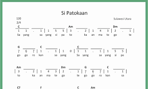 Not Angka Si Patokaan - SEPUTAR MUSIK