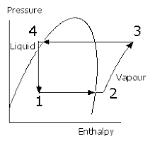 Efficiency Measuring Refrigeration