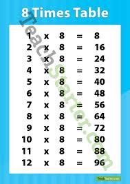 Multiplication Poster 8 Times Table Teaching Resource Teach Starter Multiplication Posters Times Tables Multiplication