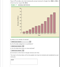 Solved Figure 1 11 Provides A Bar Chart Showing The Amoun