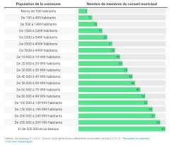 A More Detailed Look At The French Municipal Elections P O Life