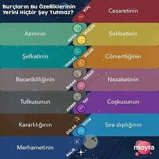 Burclar Burclar Astroloji Ikizler