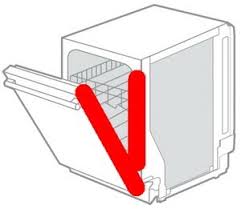 Electrolux dishwasher flashing an error code? Electrolux Dishwasher Error Codes How To Clear What To Check