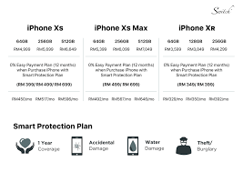 Now with faysal bank credit cards you can get your favourite apple products on installment plans of 0% at 3 or 6 months. Instalment Plan For The New Iphone Switch