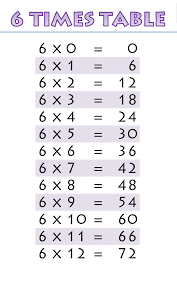 The multiplication tables with individual questions include a separate box for each number. Free Times Table 6 Printable Multiplication Table 6 Chart