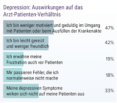 Woran sie eine depression erkennen, wie die erkrankung entsteht und welche therapien helfen, erfahren sie hier. Medscape Report Burnout Und Depressionen In Der Corona Krise Was Arzte Psychisch Belastet Und Wie Man Ihnen Helfen Konnte