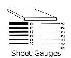 40 Methodical Sheet Metal Gauge Size Chart Pdf