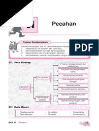 Maybe you would like to learn more about one of these? Mtk Sd Mi Kelas 4 Bab 6 Pdf
