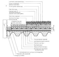Cross Section Of Extensive Vegetated Roof Source Vdcr Stormwater Design Specification Number 5 Vegetated Roof Green Roof Design Green Roof Vegetated Roofs