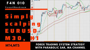 Fti forex scalping strategy is a combination of metatrader 4 (mt4) indicator(s) and template. Simply Scalping Eurusd M30 H1 Forex Trading System Strategy With Parabolic Sar Ma Channel Mt4 Mt5 Youtube