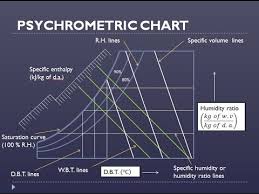 Videos Matching Psychrometrics Revolvy