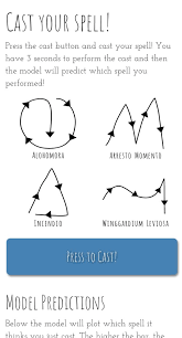 Once you have the spell book light all the vase things around the room all at once and run through the door. Camarada Legasov On Twitter Lol And We Pretty Much Covered Similar Spells Incendio And Momentum