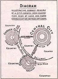 Urban Planning Wikipedia The Free Encyclopedia Garden City Movement Urban Planning Garden City