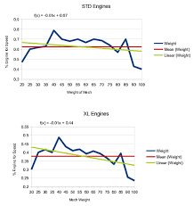 mwo forums engine ratings and weight class balance