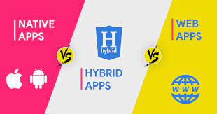 Check spelling or type a new query. Native Vs Hybrid Vs Web Apps Which One Is Preferable To Create An App By Robert Johnson Medium