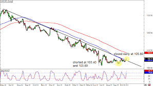 forex chf yen finance data listing and disclaimers xe