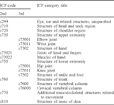 icf core sets for rheumatoid arthritis semantic scholar