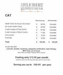 You should always discuss these factors with a veterinarian to determine what your cat vaccine schedule should be. Pet Care Plan At My Pets Vets Ltd Leigh