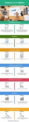 Perbezaan antara penghutang, pemiutang dan pelanggan. Penghutang Vs Pemiutang 7 Perbezaan Terbaik Dengan Infografik