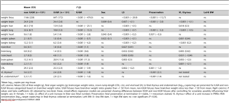 12 height and weight chart for girls business letter