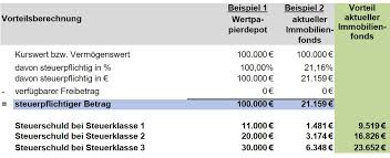 Einfache berechnung in fünf schritten. Keine Scheu Vor Langeren Laufzeiten Hortkorn Finanzen Heilbronn