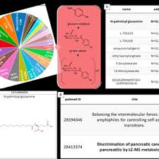 Intermolecular forces are very weak forces between molecules (unlike. Pdf Metaboshiny Interactive Processing Analysis And Identification Of Untargeted Metabolomics Data
