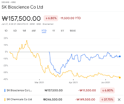 The latest price was 274.1p (25 minute delay). Financials Kakaobank Tokyo Stock Exchange Tokyo Price Index Topix Dollar Index Hdfc Standard Life Insurance Adani Ports Special Economic Zone Iifl Holdings Pln 5y Federal Bank Csb Bank Ltd And More