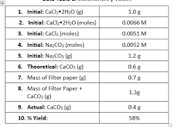 Solved 1 Initial Cacl2 2h2o G 2 Initial Cacl2 2h20 Chegg Com
