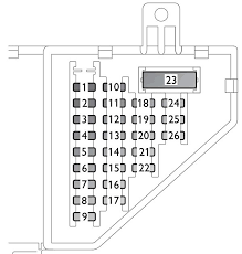 1999 chevy 3.1 litre engine: 99 Monte Carlo Fuse Box Diagram