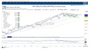 While this forecast of a market crash may seem outlandish, you may find his predictions about the markets and the world economy, particularly the impact of an aging u.s. Will Nifty Fall Again Tomorrow