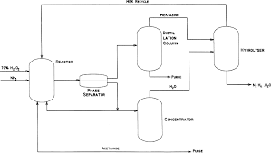 Pervaporation Of Ketazine Aqueous Layer In Production Of