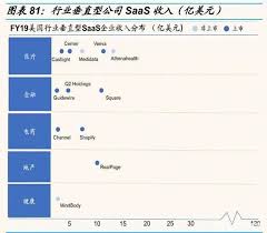 云早报】中美对标，中国云计算赶超时- 广东省云计算应用协会