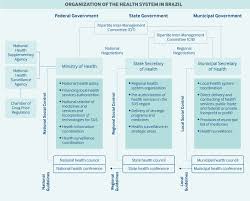 The health insurance landscape can be tricky to navigate. Brazil Commonwealth Fund