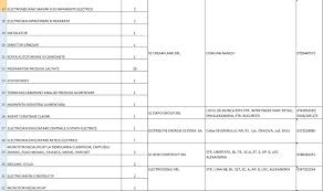 Agenţia judeţeană pentru ocuparea forţei de muncă teleorman organizează bursa generală a locurilor de muncă, vineri, 24 aprilie 2015 reamintim agenţilor economici că pot comunica locurile de muncă vacante, la numărul de tel./fax: 316 Locuri De MuncÄƒ Disponibile In JudeÈ›ul Teleorman