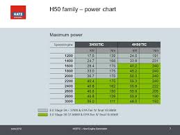 June 2012 H50tic New Engine Generation Tier 4 Stage Iiib