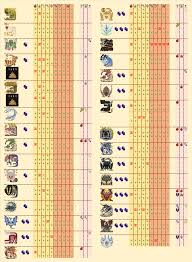 rough monster chart with temper level weakness