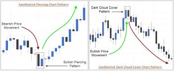 wiki finance pedia e learning course on technical analysis